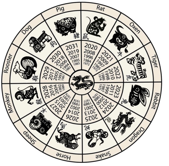 Chinese-Astrology